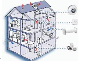 别墅与小洋楼的新风换气系统安装 专业通风设备系统服务全解析